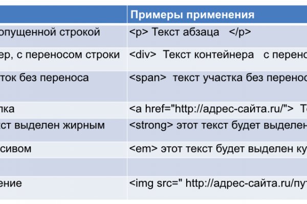 Кракен черный сайт