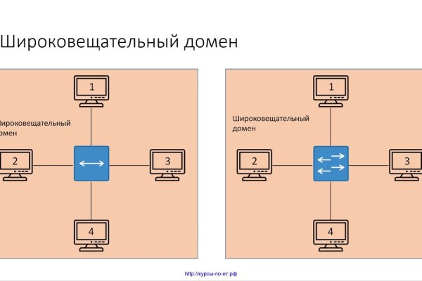 Что такое кракен магазин